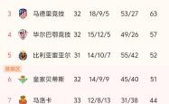开云体育登录-包含皇家马德里大胜瓦伦西亚，继续领跑积分榜的词条