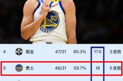 开云下载-勇士主场大胜，稳固西部第一位置
