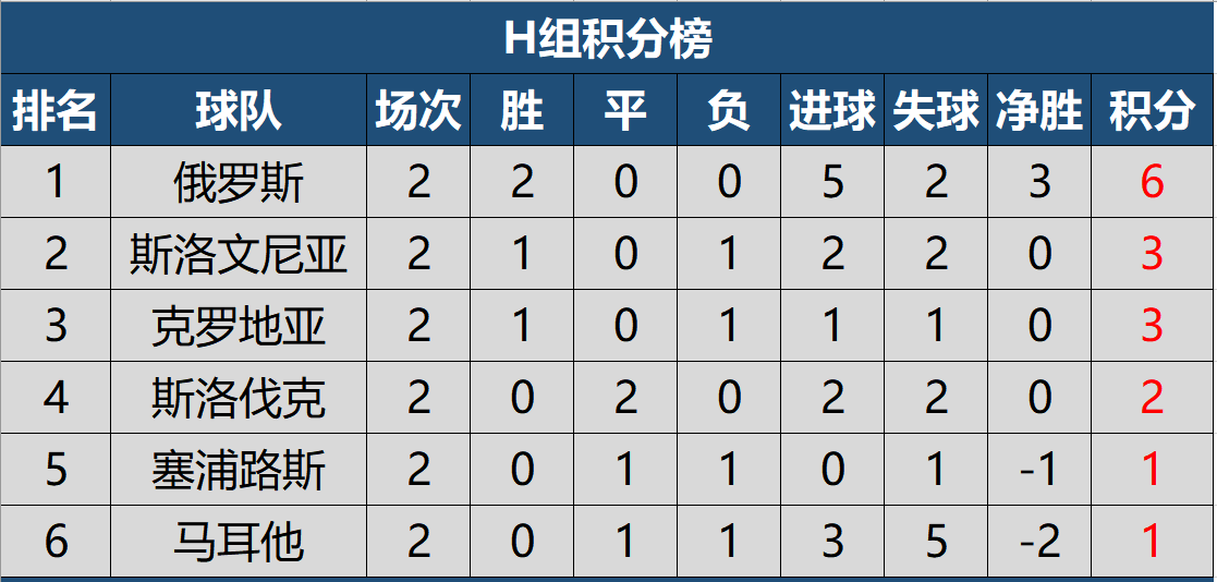 冰岛客场大胜斯洛文尼亚，亚美尼亚逼平巴尔干的简单介绍