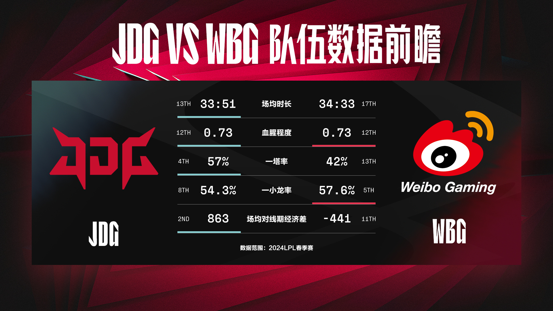 FNC鏖战WBG，Bin线上压制力十足顶尖较量全球总决赛，技惊四座的简单介绍