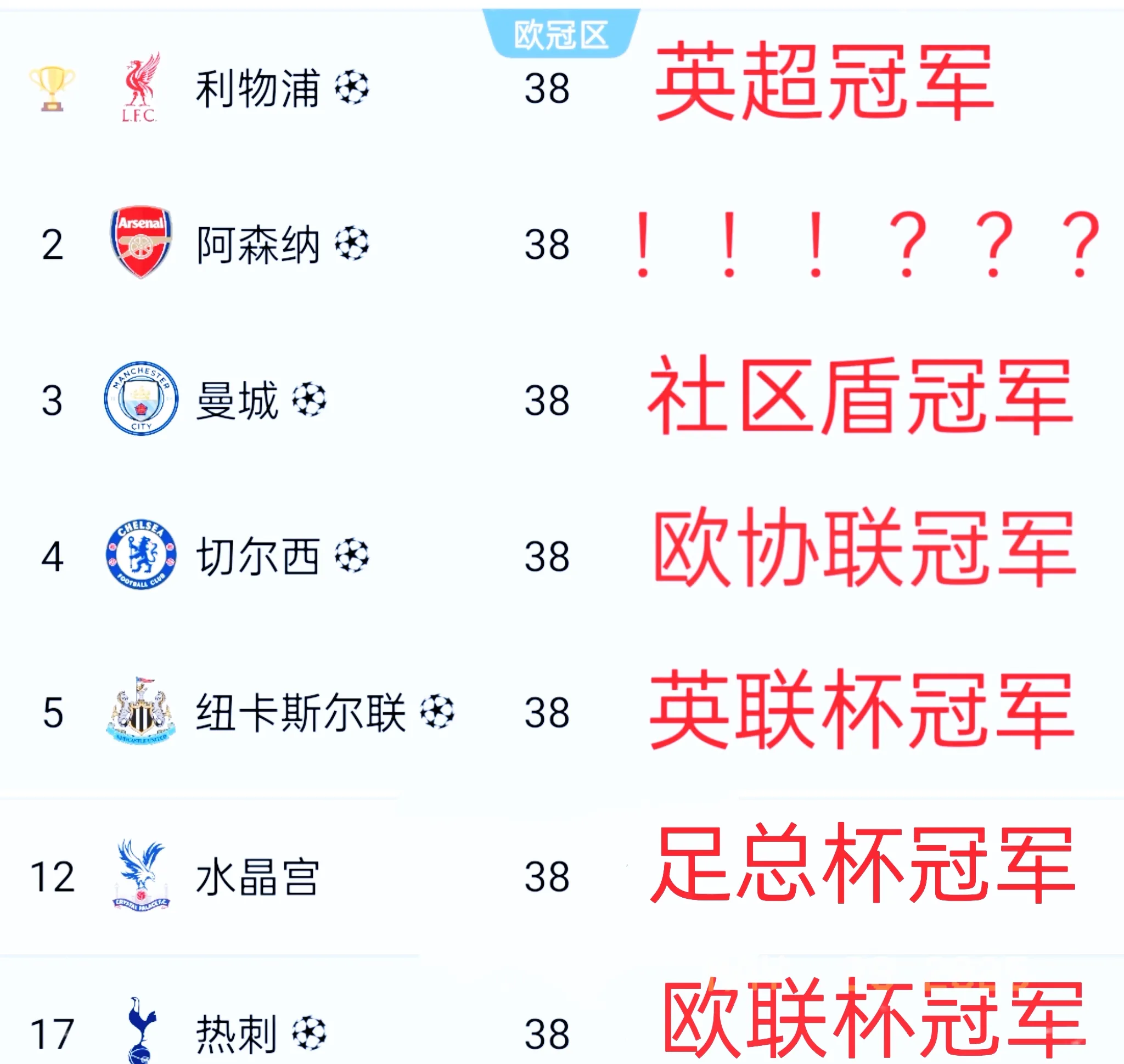 利物浦主场大胜热刺，继续领跑英超积分榜的简单介绍