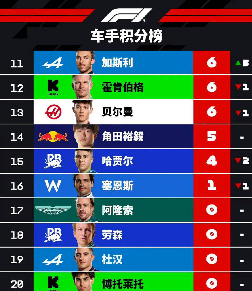 关于红牛车队横扫迈凯伦，阿隆索刷新纪录的信息